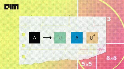 A beginner’s guide to Eigendecomposition from scratch