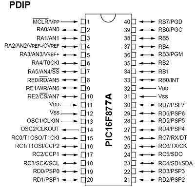 PIC 16F877A mikrodenetleyici - diyot.net nedir