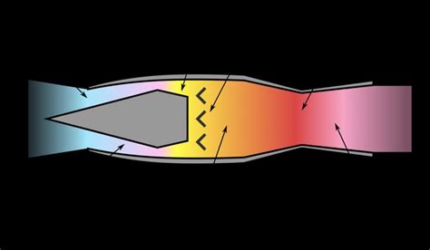 Model Rocket Engine Diagram