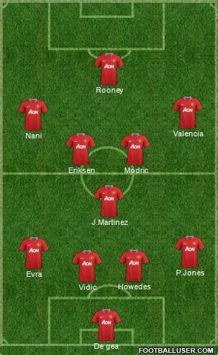 Man Utd Formation / Manchester United (England) Football Formation by ...