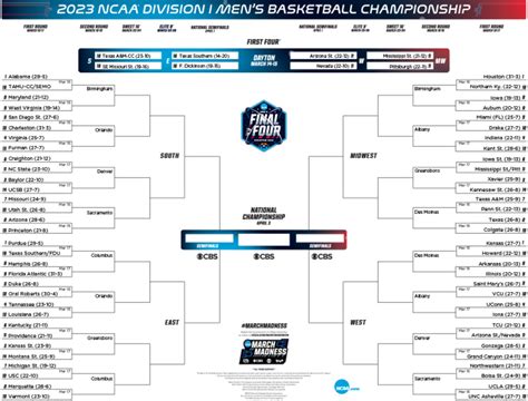 Printable NCAA Tournament Bracket for March Madness 2023 - Athlon Sports