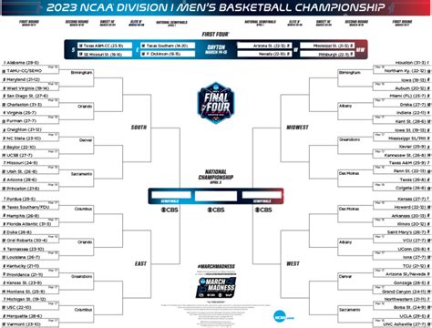 Printable NCAA Tournament Bracket for March Madness 2023 - Athlon Sports