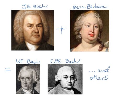 A Brief History of Johann Sebastian Bach - PianoTV.net