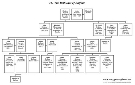 Charles Martel Family Tree