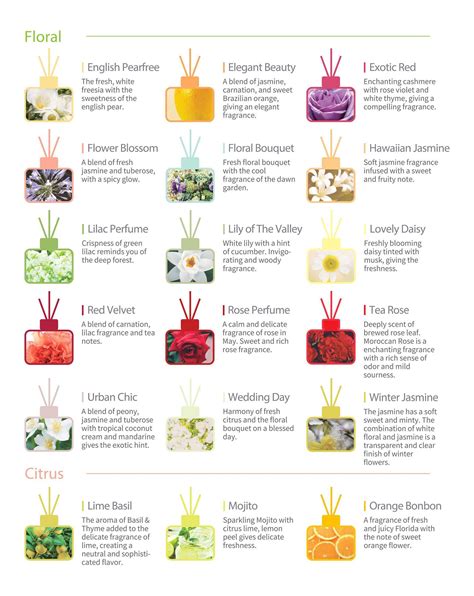 Scent LIst | Flower scent, Fragrance lab, Floral scent