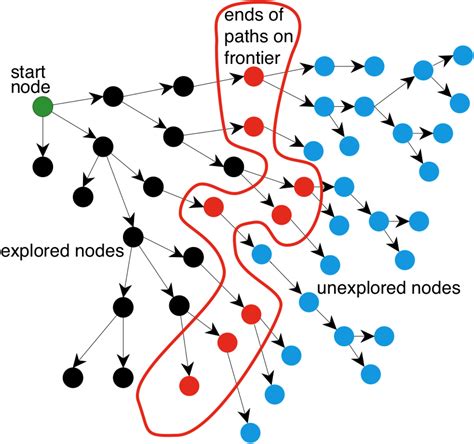 Chapter 3: Classical search algorithms | DIT410/TIN174, Artificial Intelligence