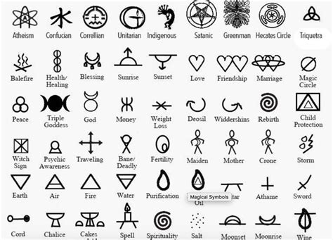 Popular | Symbolic tattoos, Symbols and meanings, Magic symbols