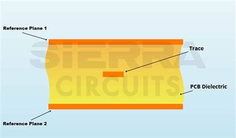 What is a PCB transmission line? | Sierra Circuits