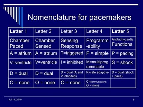 Pacer ppt | PPT