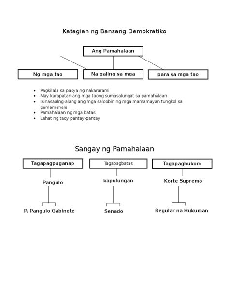 sangay ng pamahalaan - philippin news collections