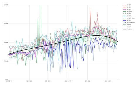 Graphics cards prices are on the downward trend, drops as much as 32% ...