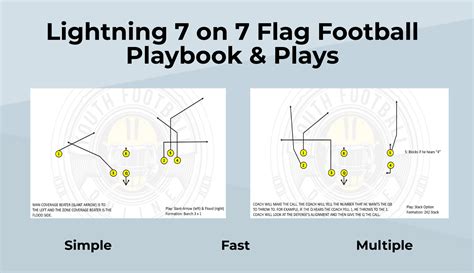 Lightning 7 on 7 Flag Football Playbook & Plays | Youth Football Online