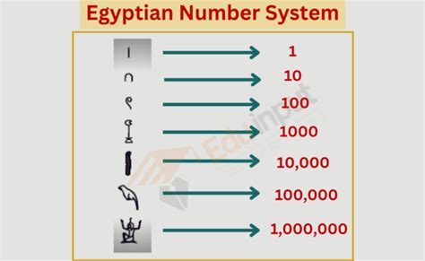 Famous Ancient Egyptian Mathematics