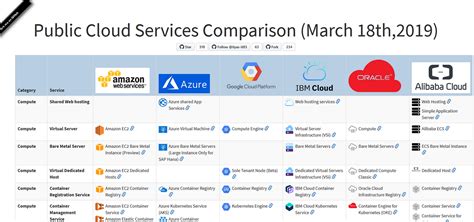 Cloud Comparer — a Public Cloud Comparison (@ Ilyes) | by 🅺🅾 ...