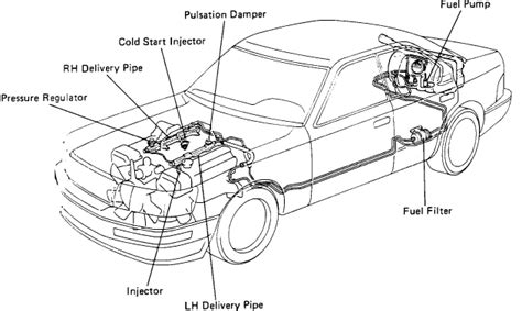 Fuel Pump Location in Lexus LS400: Expert Q&A