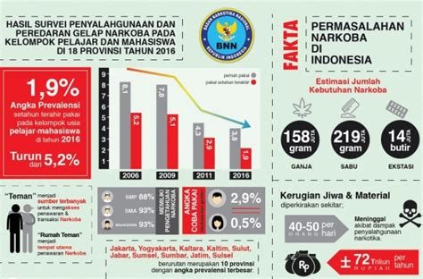 Kader Mahasiswa Anti Narkoba, Perlukah? | Blog Anti Narkoba