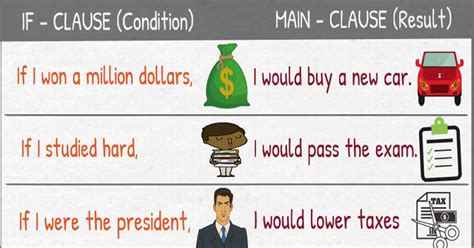 714shares The second conditional or Conditional Sentences Type II– Present Unreal Conditional ...