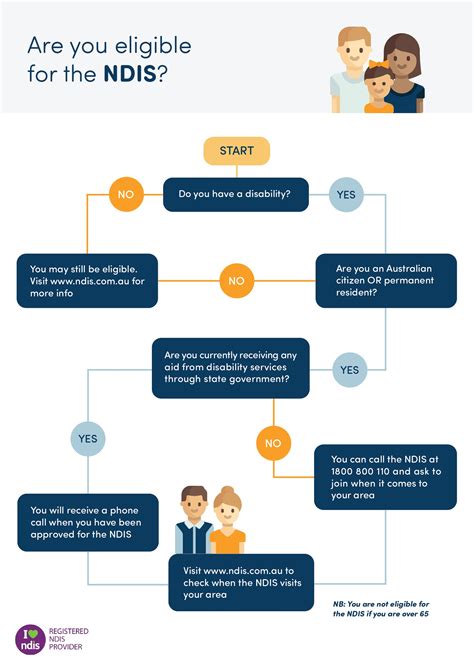 Who is eligible for the NDIS? Understanding NDIS eligibility.