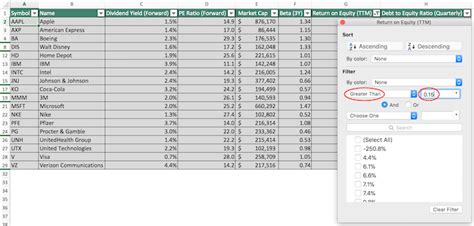 2019 Updated DOW 30 Stocks List Sure Dividend