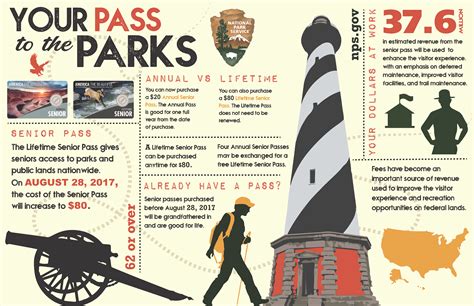 Changes to the Senior Pass (U.S. National Park Service)