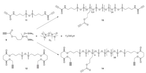 SinodosChemistry - Amino functional polysiloxanes synthetic pathways