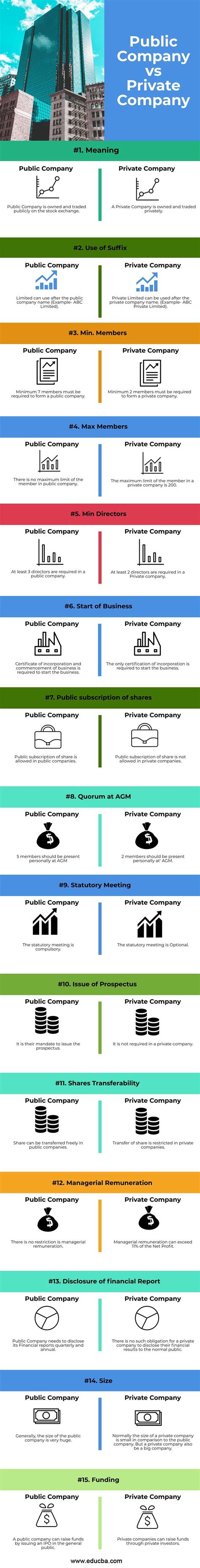 Public Company vs Private Company | Top 15 Difference with Infographics