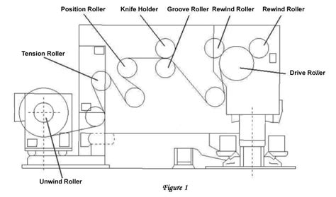 Plastic Film Slitter Rewinder Machine | LEAP