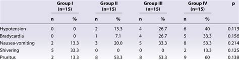 The comparison of meperidine-related side effects in groups | Download Scientific Diagram