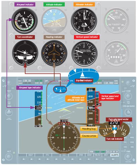 Avionics & Instruments