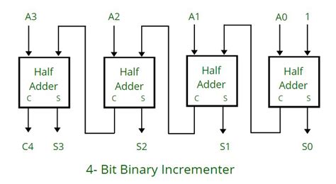 Inc16 Chip - nand2tetris