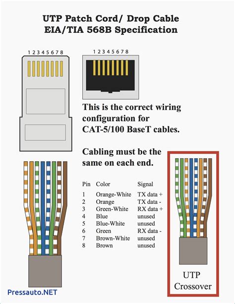 Wiring Diagram For Cat5 Crossover Cable