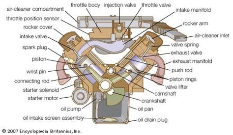 ford coyote | Mechanical engineering projects, Automotive mechanic ...