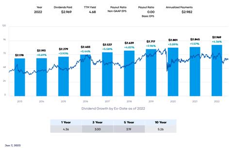 3 Best Buy and Hold Dividend Stocks for 2023 - Dividend Power