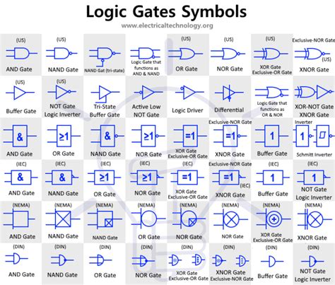 Digital Logic Gates Symbols - Electronic & Electrical Symbols