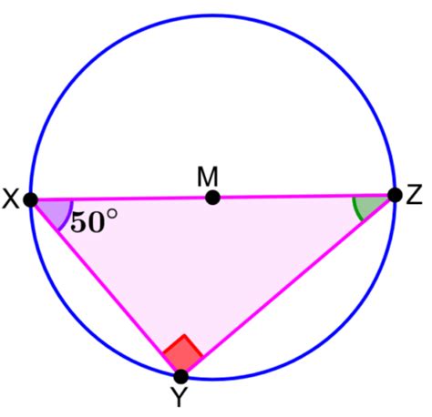 Thales' Theorem - Explanation and Examples - Neurochispas