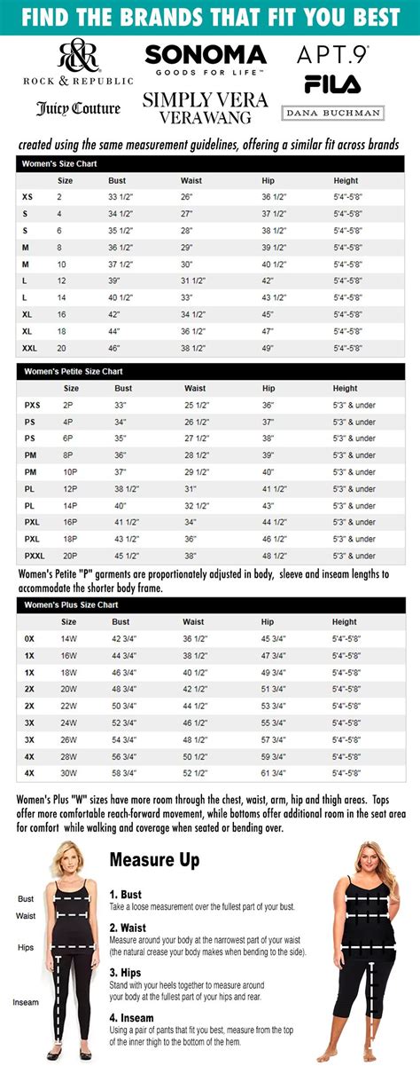 Kohls So Size Chart Juniors | Junior plus size, Jeans size chart, Kohls juniors