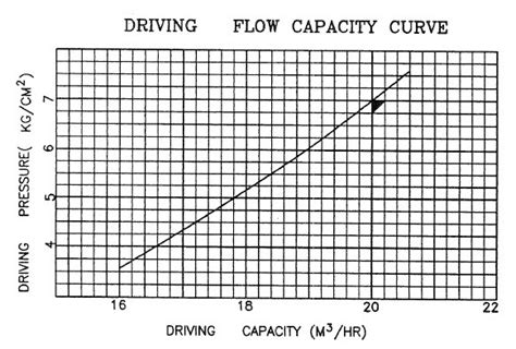 Eductor Pump on Ship - Working Principles & How to Operate