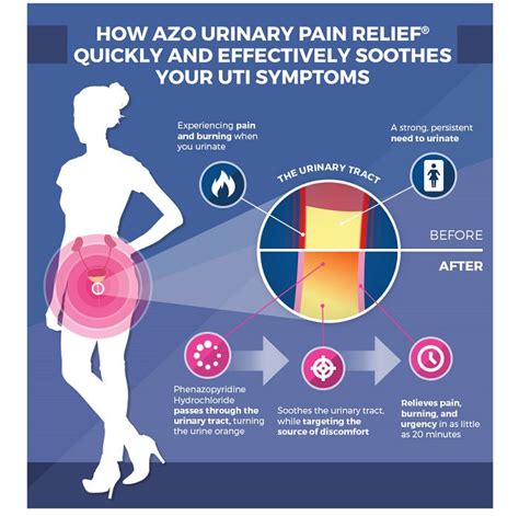Azo Urinary Pain Relief Tablets