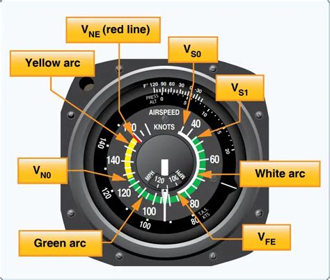 What do you know about take-off speed? V1, Vr, and V2