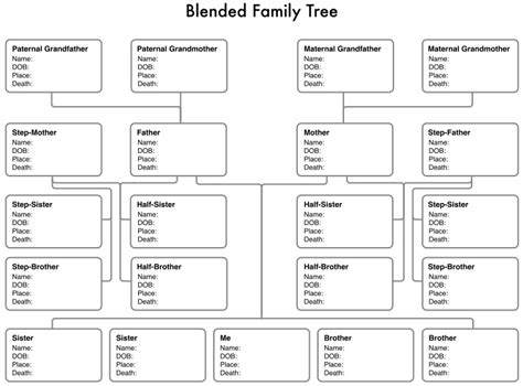 Extended Family Family Tree Template With Siblings Aunts Uncles Cousins