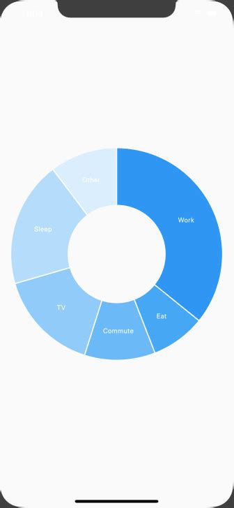 Charts in Flutter. By the end of this tutorial, you’ll… | by Suyog ...