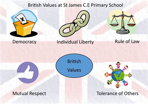 British Values - St. James CE Primary School