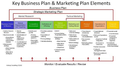 Plan de Marketing (estructura) - Marketing BRANDING