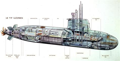 Typhoon Class Submarine Cutaway