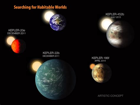 Kepler-452b, Earth's 'cousin,' in more detail (pictures) - CNET