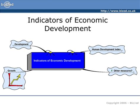 PPT - Indicators of Economic Development PowerPoint Presentation, free download - ID:227286