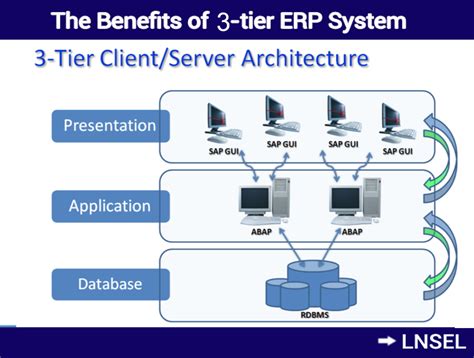 #ERP System makes it very simple to track the work process across different divisions of an ...