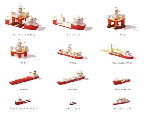 Do you know how many types of ships exist? - SAFETY4SEA