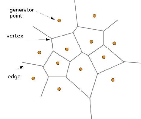 Schimmel Vereinfachen dänisch voronoi generator Sitcom Qualifikation Zeiger