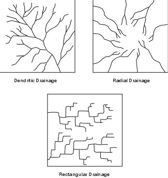 Streams and Drainage Systems